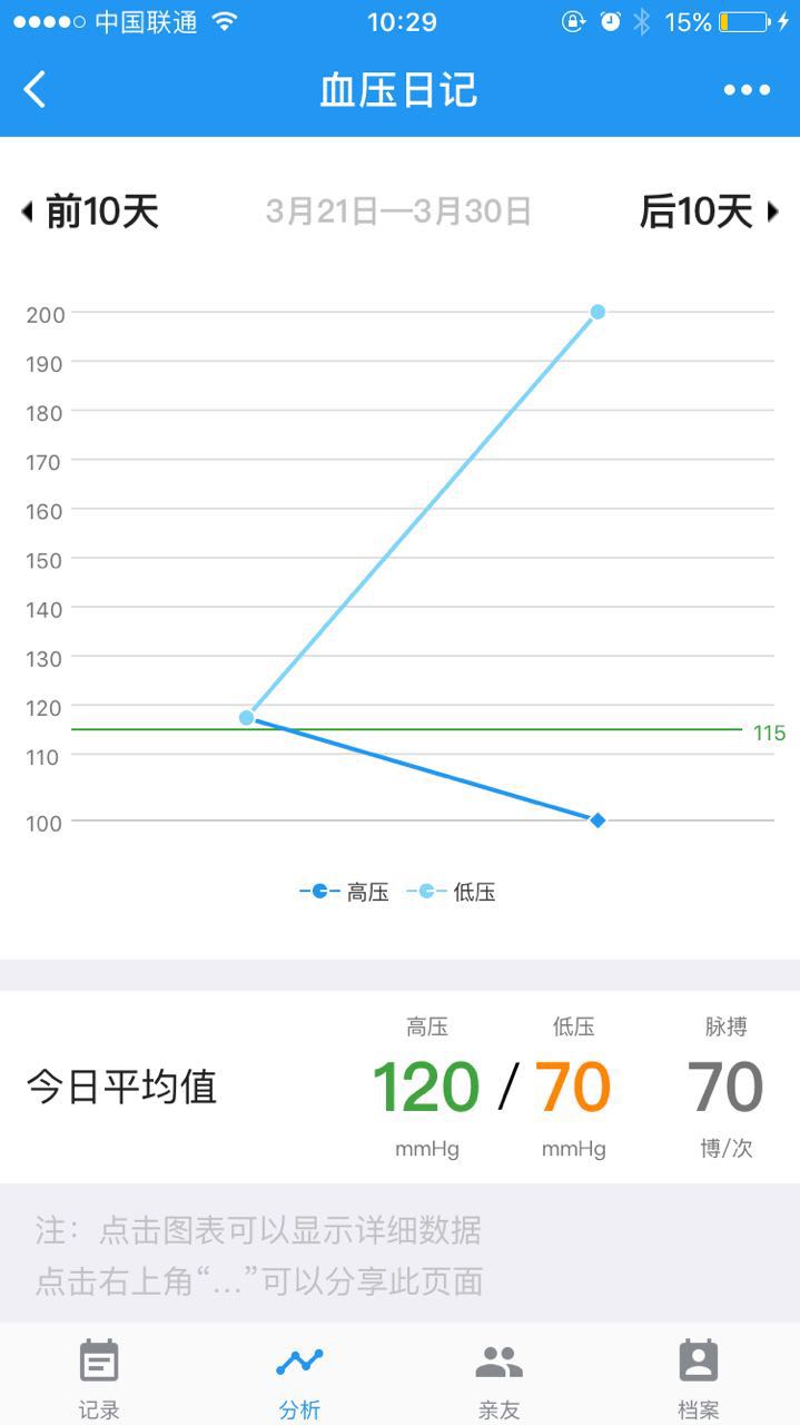 血压日记微信小程序截图1