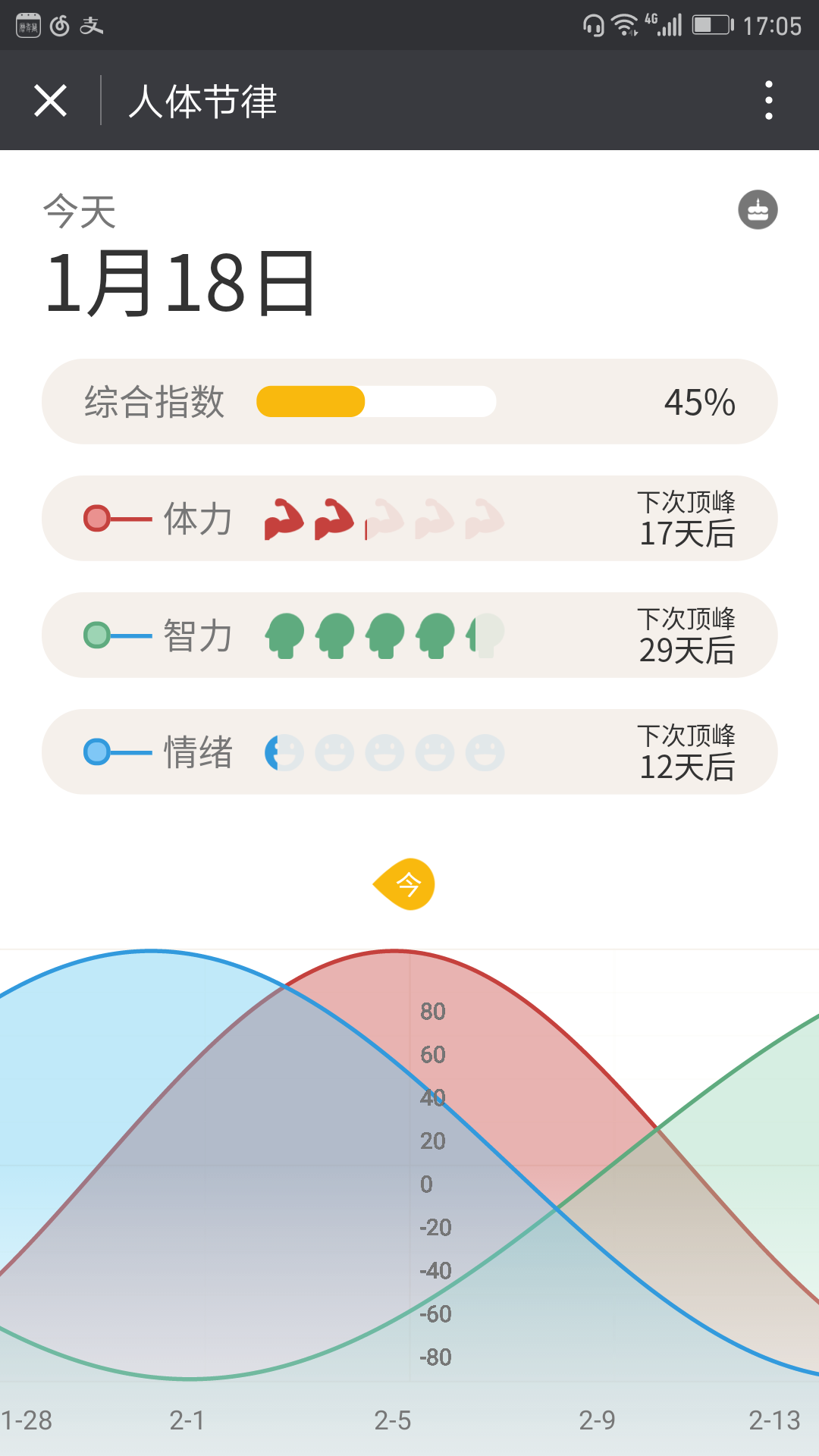 生理节律微信小程序截图1