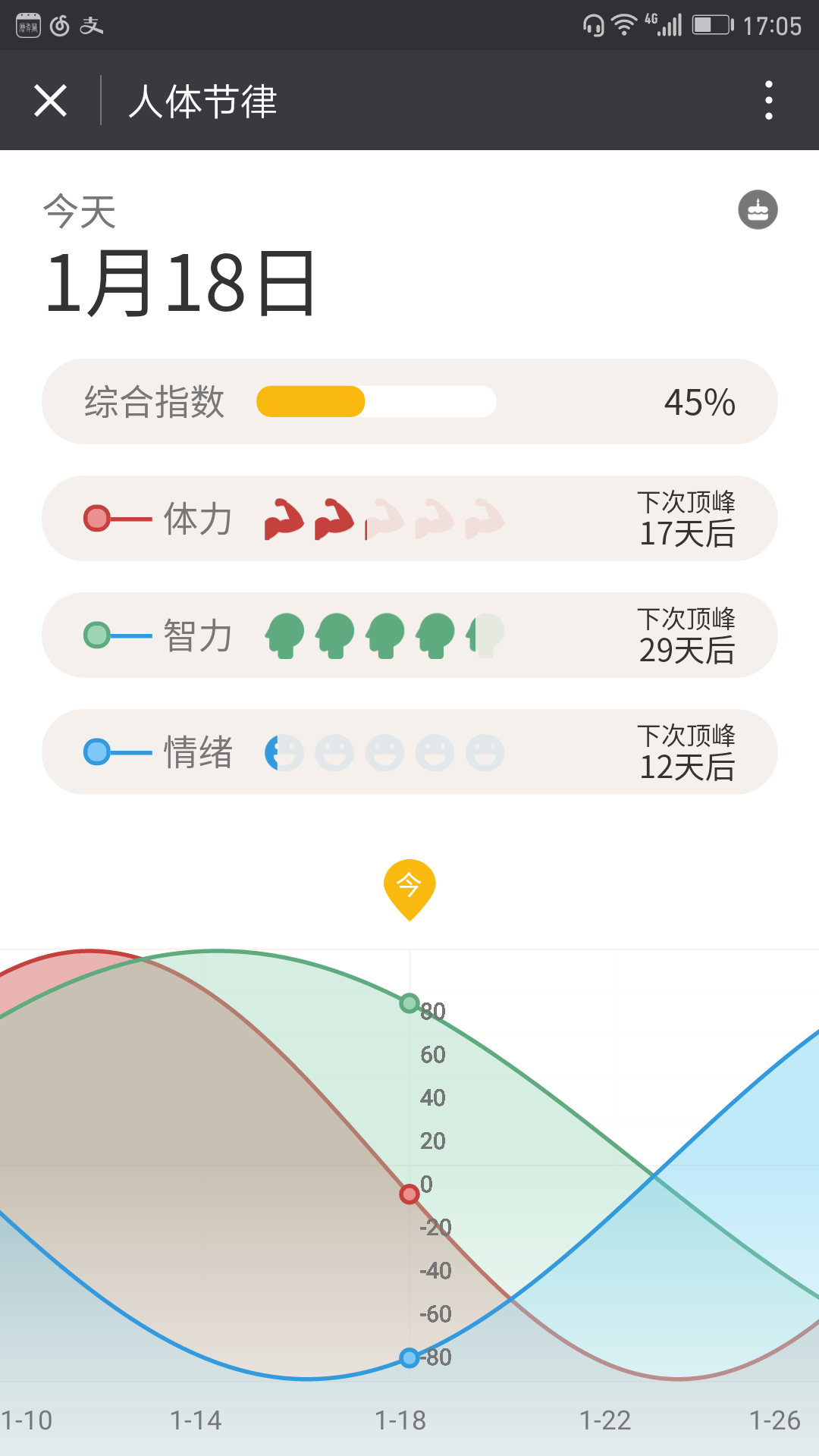 生理节律微信小程序截图3